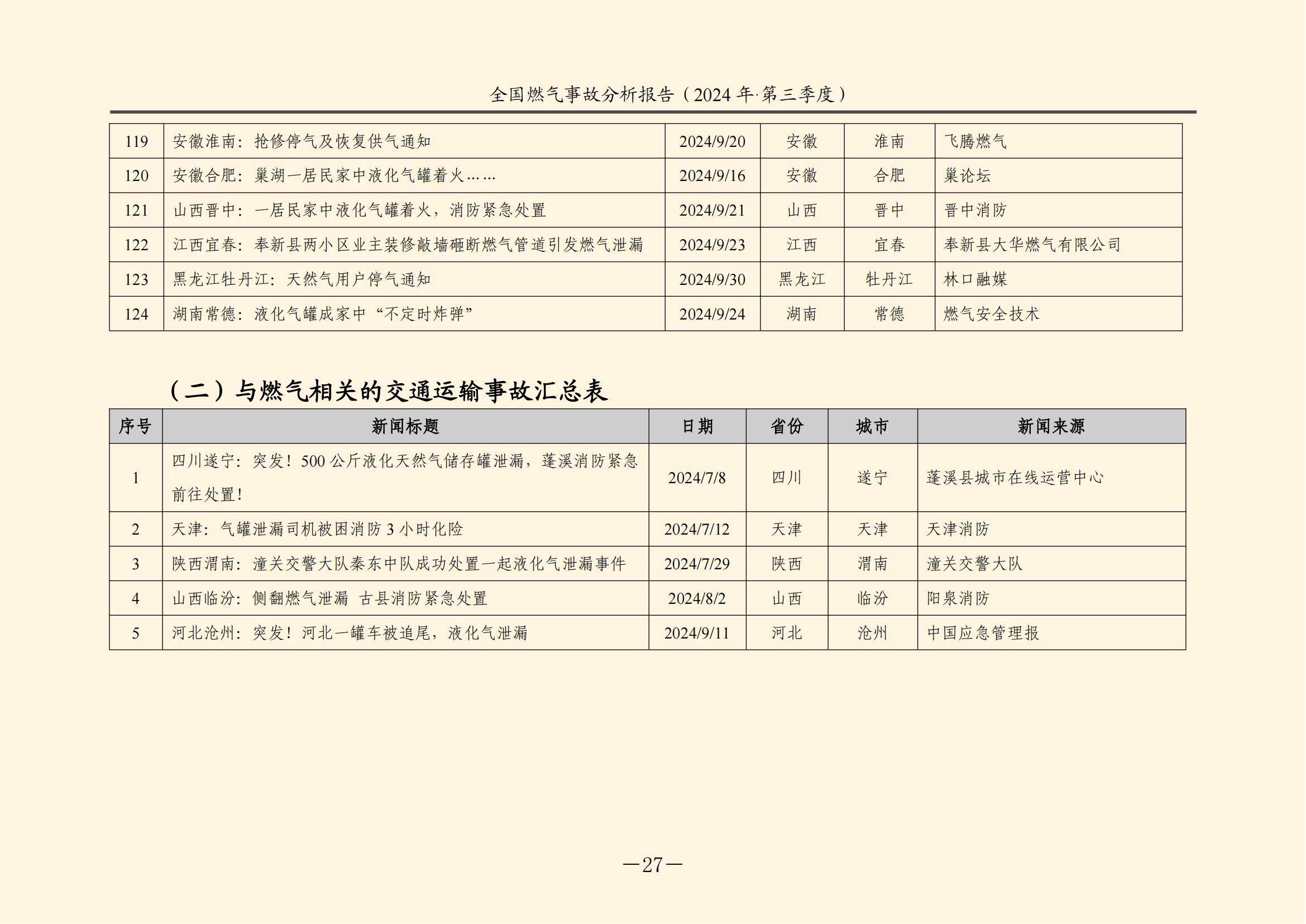 全国燃气事故分析报告,,,,,,2024第三季度情况发布 全国燃气事故分析报告,,,,,,2024第三季度情况发布
