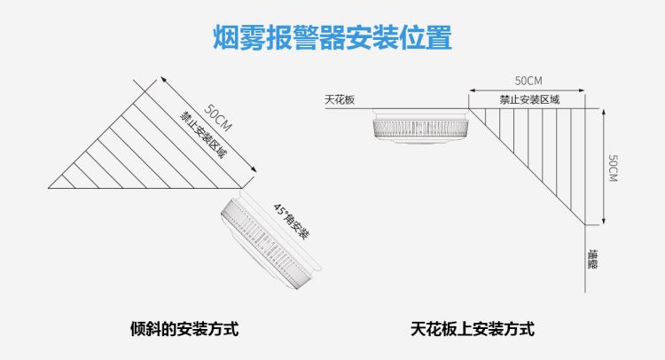 无线烟感报警器安装全攻略 无线烟感报警器安装全攻略